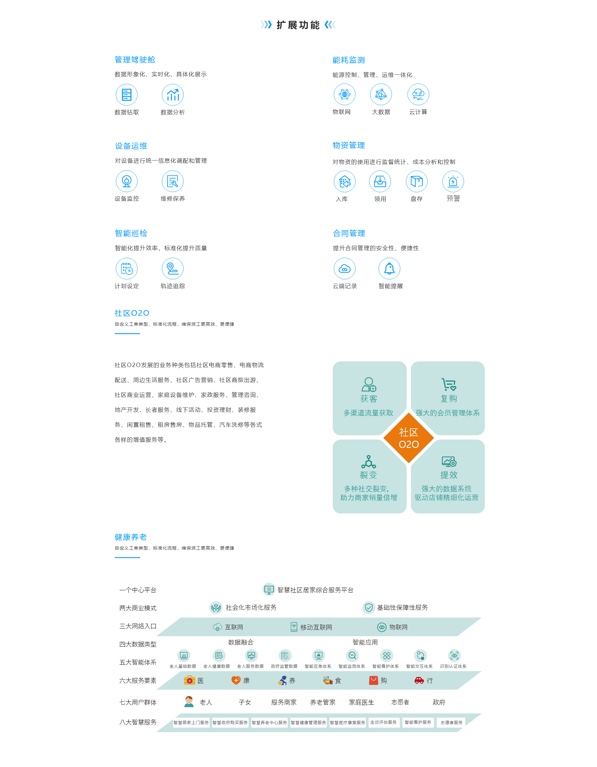 停車(chē)智慧化,車(chē)輛出入管理,車(chē)輛管理,車(chē)位管理,停車(chē)?yán)U費(fèi),財(cái)務(wù)管理,集團(tuán)管控